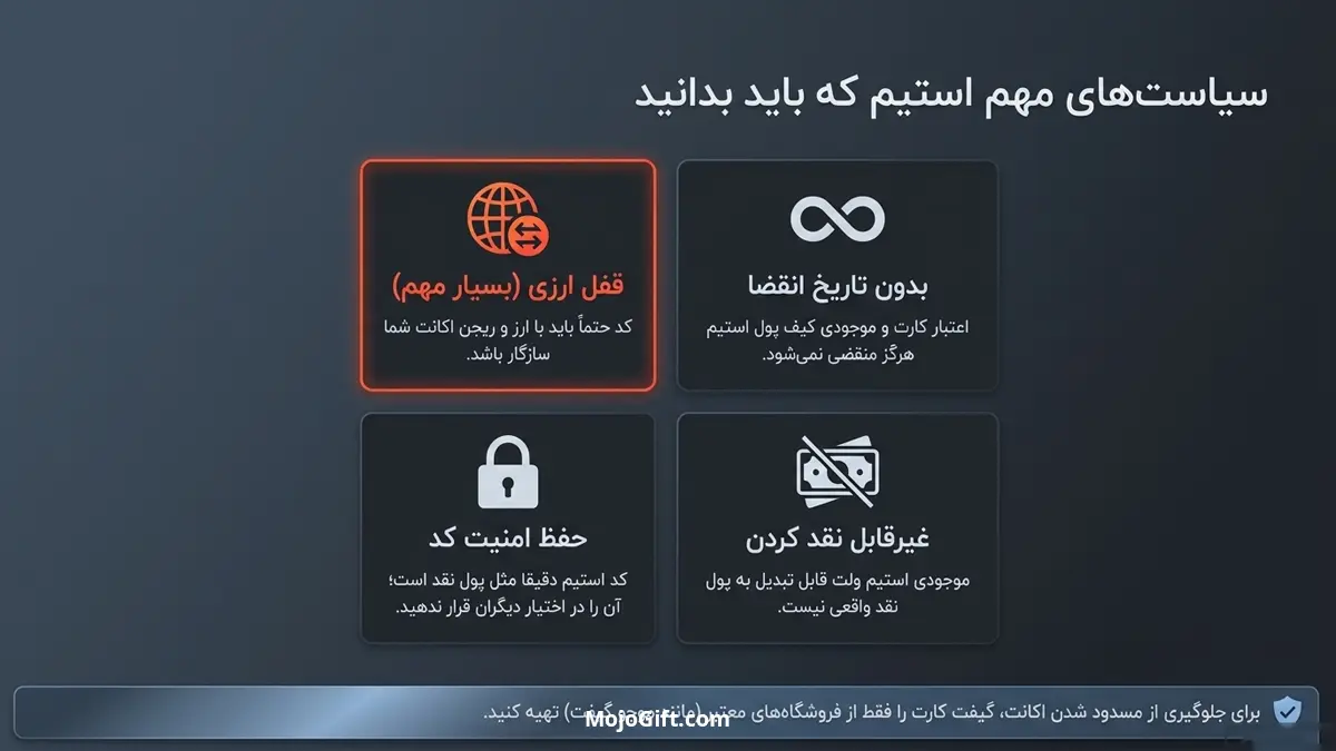 سیاست های مهم استیم در مورد گیف کارت که باید بدانید!
