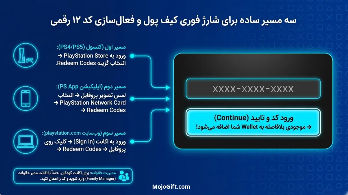نحوه استفاده از گیفت کارت پلی استیشن چگونه است؟