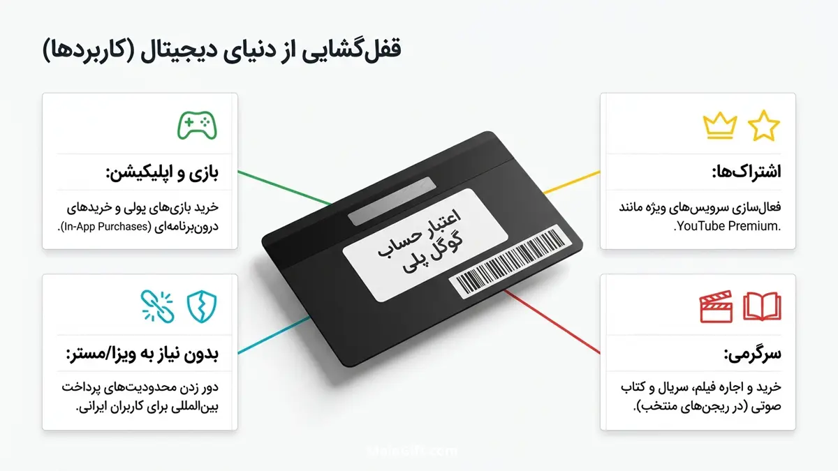 با گیفت کارت گوگل پلی چه کارهایی می توان کرد؟