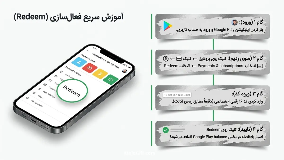 گیفت کارت گوگل پلی چطور کار می کند؟