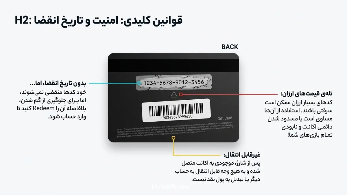 آیا گیفت کارت های گوگل پلی تاریخ انقضا دارند؟