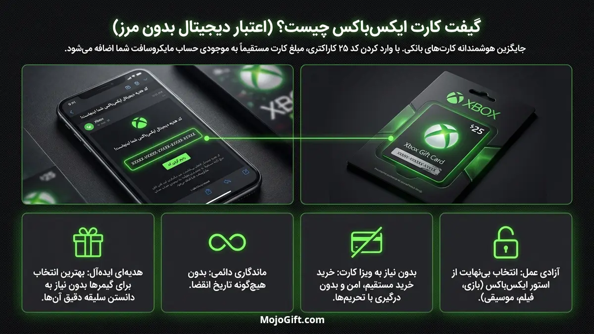 گیفت کارت ایکس باکس چیست؟
