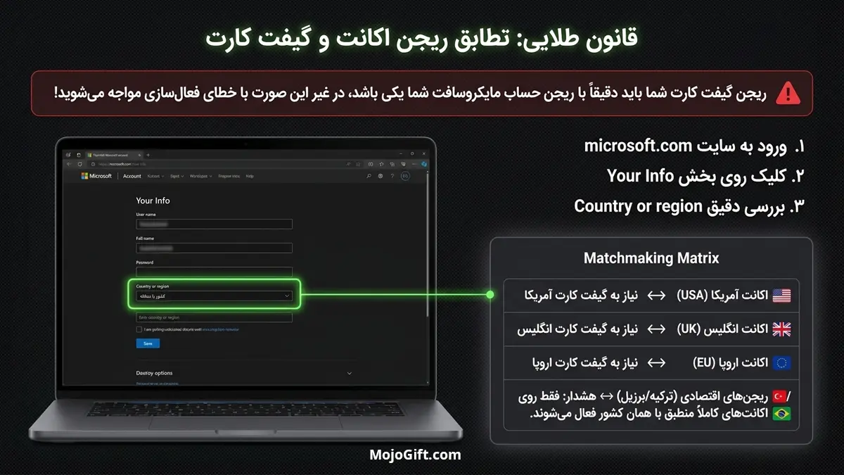 چطور ریجن اکانت ایکس باکس خود را پیدا کنیم؟